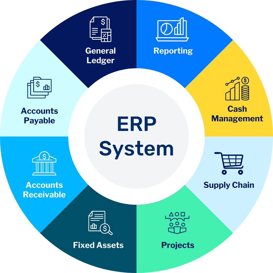 ERP Software Solutions